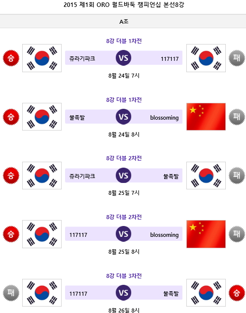 형제대결 1판, 한-중전 1판 오늘과 내일 오로1서버!